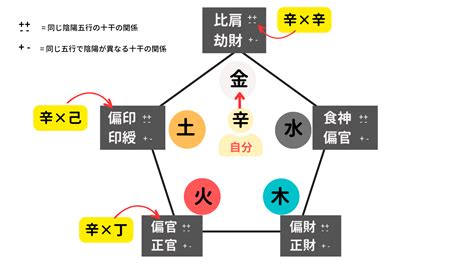 五行相剋表|四柱推命【五行相剋 (相克)】とは？相剋の意味・相性。